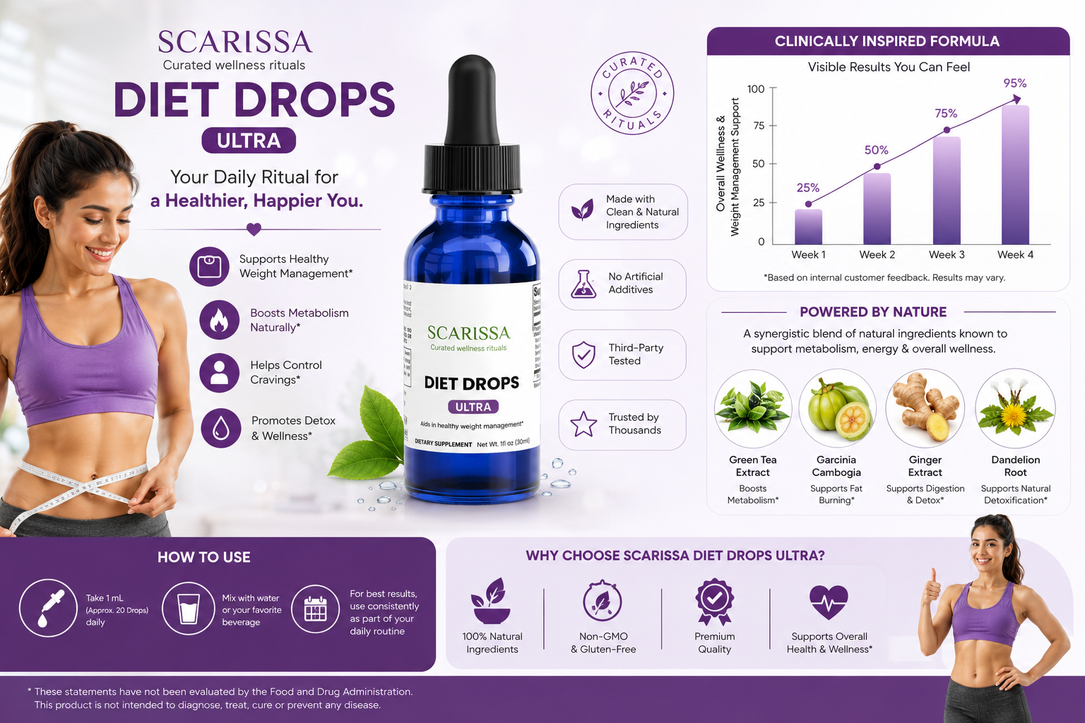 Diet Drops Ultra 1 oz – Weight Management Support